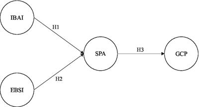 Intelligence Beliefs Predict <mark class="highlighted">Spatial Performance</mark> in Virtual Environments and Graphical Creativity Performance